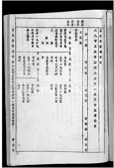 [王]王氏宗谱_36卷首2卷-黄冈王氏族谱 (湖北) 王氏家谱_二十四.pdf