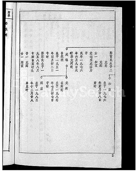 [王]王氏宗谱_36卷首2卷-黄冈王氏族谱 (湖北) 王氏家谱_二十四.pdf