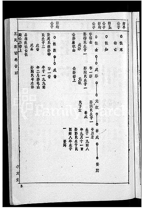 [王]王氏宗谱_36卷首2卷-黄冈王氏族谱 (湖北) 王氏家谱_二十四.pdf