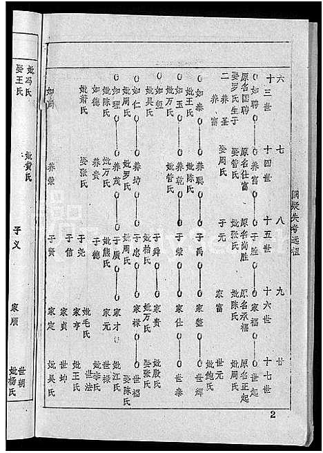 [王]王氏宗谱_36卷首2卷-黄冈王氏族谱 (湖北) 王氏家谱_二十六.pdf