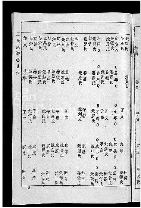 [王]王氏宗谱_36卷首2卷-黄冈王氏族谱 (湖北) 王氏家谱_二十六.pdf