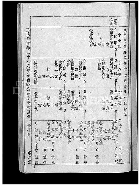 [王]王氏宗谱_36卷首2卷-黄冈王氏族谱 (湖北) 王氏家谱_三十.pdf