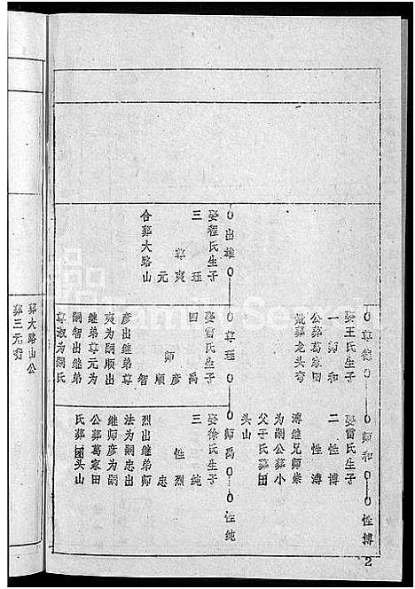 [王]王氏宗谱_36卷首2卷-黄冈王氏族谱 (湖北) 王氏家谱_三十一.pdf