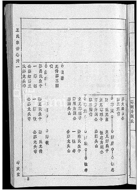 [王]王氏宗谱_36卷首2卷-黄冈王氏族谱 (湖北) 王氏家谱_三十一.pdf