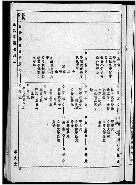 [王]王氏宗谱_36卷首2卷-黄冈王氏族谱 (湖北) 王氏家谱_三十二.pdf