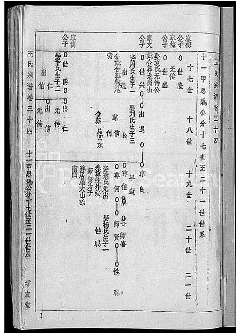 [王]王氏宗谱_36卷首2卷-黄冈王氏族谱 (湖北) 王氏家谱_三十四.pdf