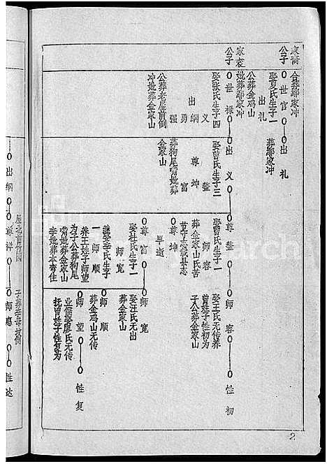 [王]王氏宗谱_36卷首2卷-黄冈王氏族谱 (湖北) 王氏家谱_三十四.pdf