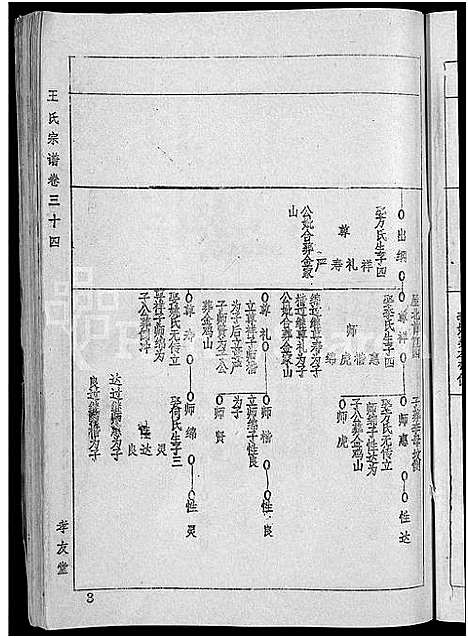 [王]王氏宗谱_36卷首2卷-黄冈王氏族谱 (湖北) 王氏家谱_三十四.pdf