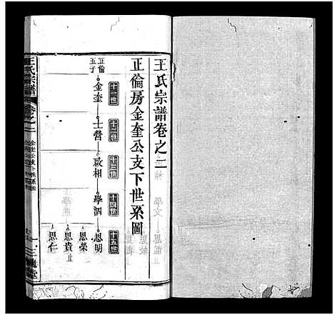 [王]王氏宗谱_3卷首1卷 (湖北) 王氏家谱_三.pdf