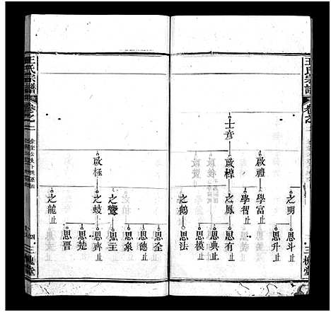 [王]王氏宗谱_3卷首1卷 (湖北) 王氏家谱_三.pdf