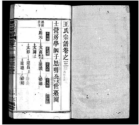 [王]王氏宗谱_3卷首1卷 (湖北) 王氏家谱_四.pdf