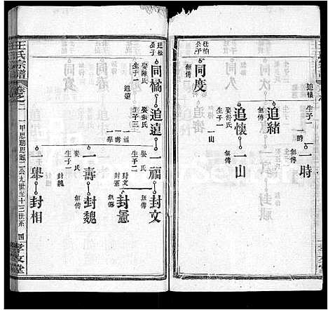 [王]王氏宗谱_48卷首6卷 (湖北) 王氏家谱_八.pdf