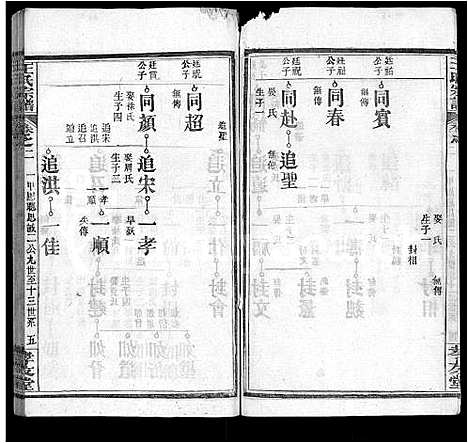 [王]王氏宗谱_48卷首6卷 (湖北) 王氏家谱_八.pdf