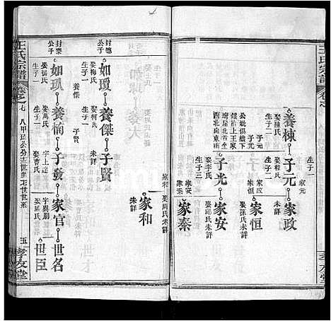 [王]王氏宗谱_48卷首6卷 (湖北) 王氏家谱_十三.pdf