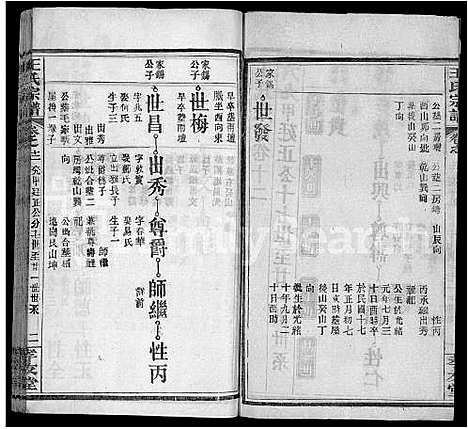 [王]王氏宗谱_48卷首6卷 (湖北) 王氏家谱_十八.pdf