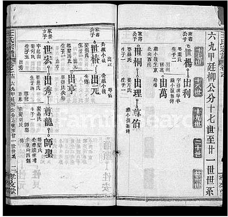 [王]王氏宗谱_48卷首6卷 (湖北) 王氏家谱_十九.pdf