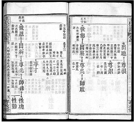 [王]王氏宗谱_48卷首6卷 (湖北) 王氏家谱_二十七.pdf