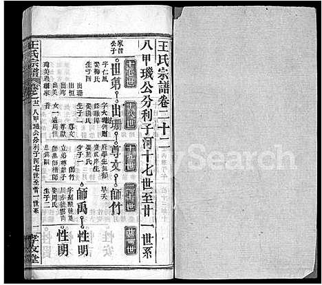 [王]王氏宗谱_48卷首6卷 (湖北) 王氏家谱_二十八.pdf