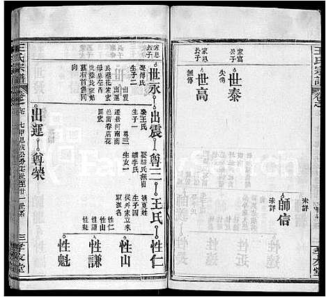 [王]王氏宗谱_48卷首6卷 (湖北) 王氏家谱_三十三.pdf