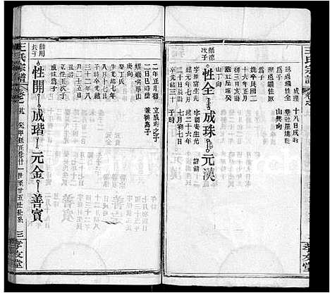 [王]王氏宗谱_48卷首6卷 (湖北) 王氏家谱_三十五.pdf