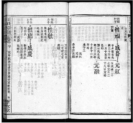 [王]王氏宗谱_48卷首6卷 (湖北) 王氏家谱_三十六.pdf