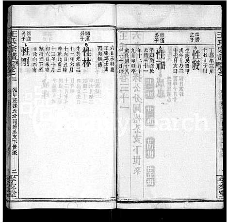 [王]王氏宗谱_48卷首6卷 (湖北) 王氏家谱_三十七.pdf