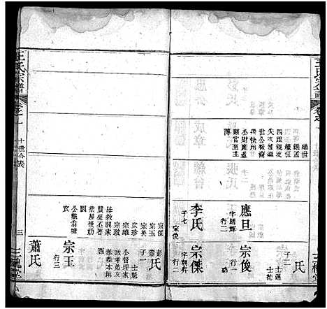 [王]王氏宗谱_6卷_及卷首-王氏族谱 (湖北) 王氏家谱_四.pdf