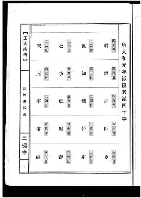 [王]王氏宗谱_74卷 (湖北) 王氏家谱_五.pdf