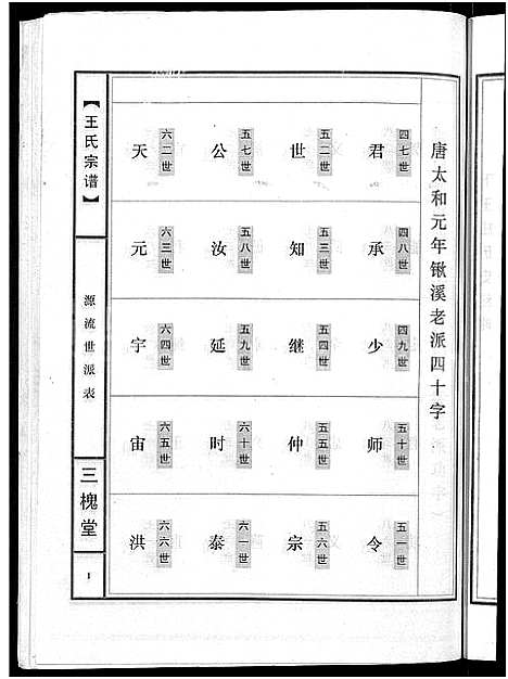 [王]王氏宗谱_74卷 (湖北) 王氏家谱_四十七.pdf