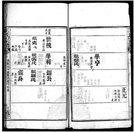 [王]王氏宗谱_8卷首1卷 (湖北) 王氏家谱_三.pdf