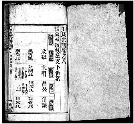 [王]王氏宗谱_8卷首1卷 (湖北) 王氏家谱_九.pdf