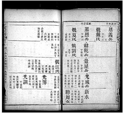 [王]王氏宗谱_8卷首3卷 (湖北) 王氏家谱_八.pdf