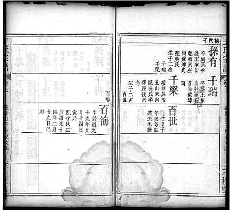 [王]王氏宗谱_8卷 (湖北) 王氏家谱_七.pdf