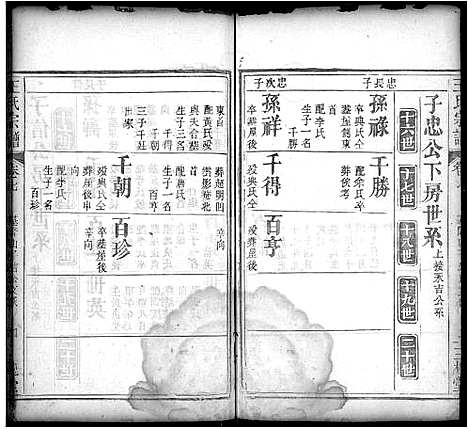 [王]王氏宗谱_8卷 (湖北) 王氏家谱_七.pdf