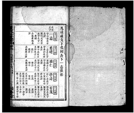 [王]王氏宗谱_8卷 (湖北) 王氏家谱_四.pdf