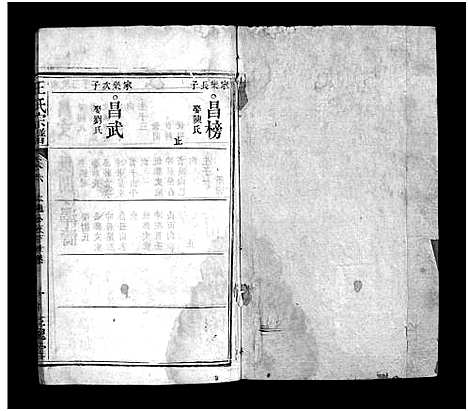 [王]王氏宗谱_9卷 (湖北) 王氏家谱_六.pdf