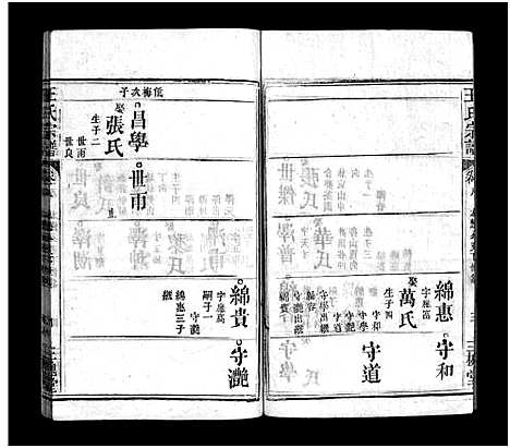 [王]王氏宗谱_9卷 (湖北) 王氏家谱_七.pdf