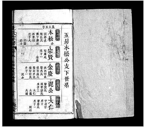 [王]王氏宗谱_9卷 (湖北) 王氏家谱_八.pdf