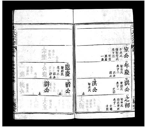 [王]王氏宗谱_9卷 (湖北) 王氏家谱_八.pdf