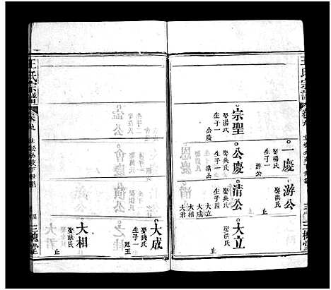 [王]王氏宗谱_9卷 (湖北) 王氏家谱_八.pdf