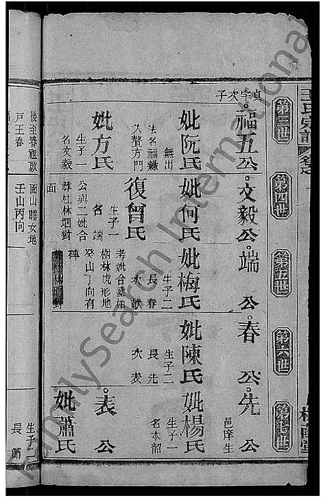 [王]王氏宗谱_各房分卷首4卷 (湖北) 王氏家谱_三十一.pdf