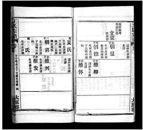 [王]王氏宗谱_按支分卷首4卷 (湖北) 王氏家谱_八.pdf