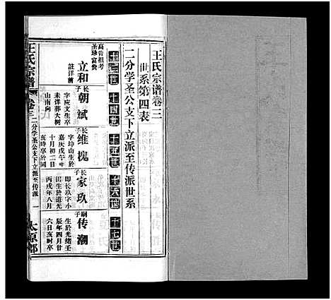 [王]王氏宗谱_按支分卷首4卷 (湖北) 王氏家谱_九.pdf