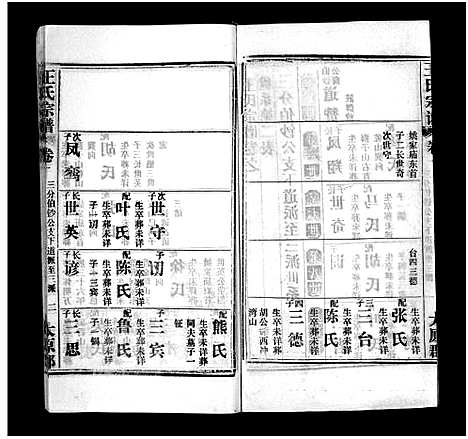 [王]王氏宗谱_按支分卷首4卷 (湖北) 王氏家谱_十三.pdf