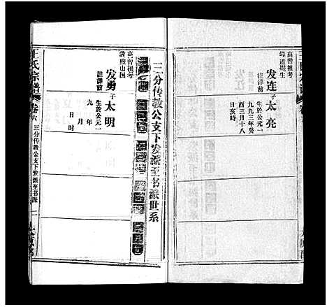 [王]王氏宗谱_按支分卷首4卷 (湖北) 王氏家谱_十七.pdf