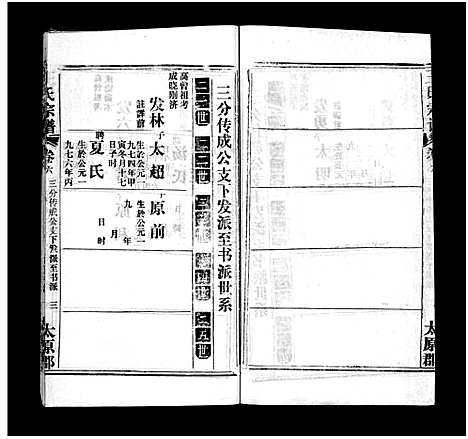 [王]王氏宗谱_按支分卷首4卷 (湖北) 王氏家谱_十七.pdf