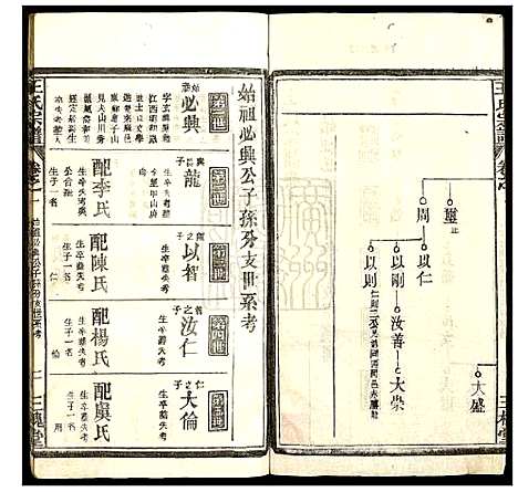 [王]王氏宗谱_10卷首1卷 (湖北) 王氏家谱_三.pdf