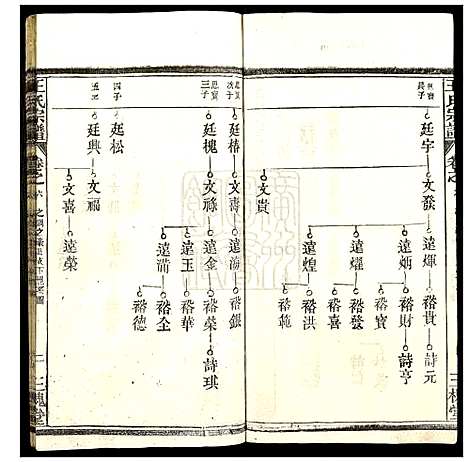 [王]王氏宗谱_10卷首1卷 (湖北) 王氏家谱_五.pdf