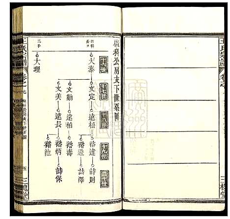 [王]王氏宗谱_10卷首1卷 (湖北) 王氏家谱_六.pdf