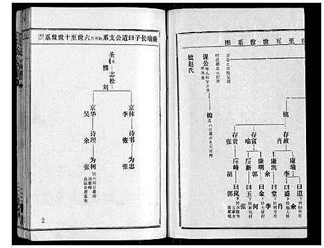 [王]王氏宗谱_10卷首1卷 (湖北) 王氏家谱_二.pdf